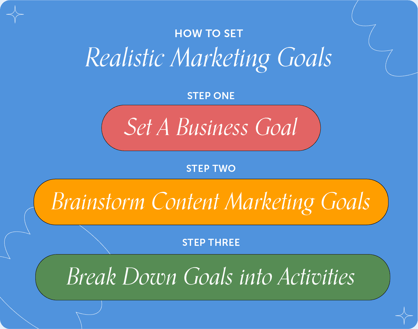 Social Media for Content Marketing goals