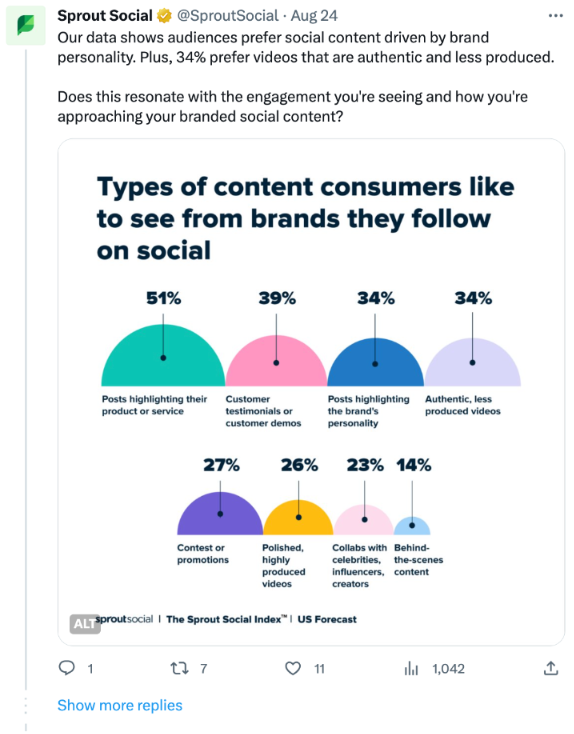 Social Content Marketing building relationship